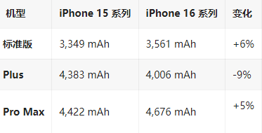 藤县苹果16维修分享iPhone16/Pro系列机模再曝光