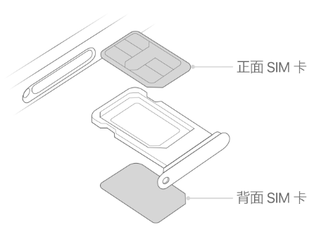 藤县苹果15维修分享iPhone15出现'无SIM卡'怎么办 