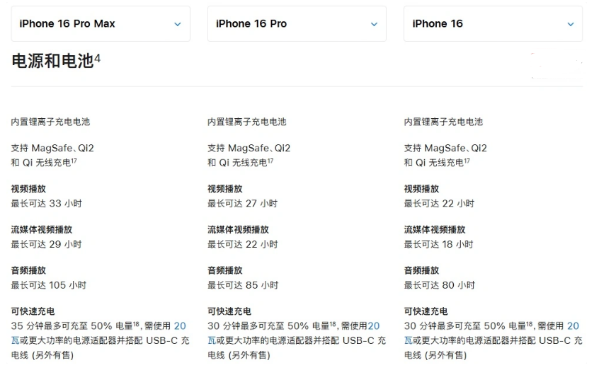 藤县苹果手机维修分享 iPhone 16 目前实测充电峰值功率不超过 39W 